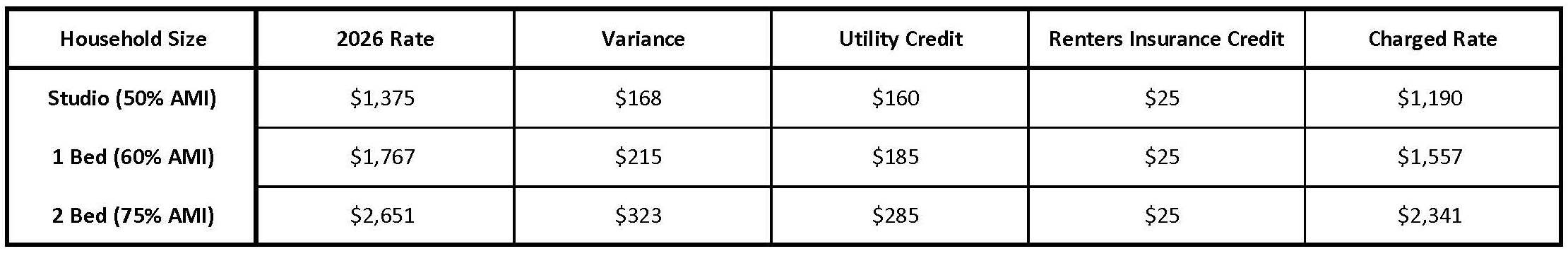 affordable housing rent rate for Broadway Building MFTE program