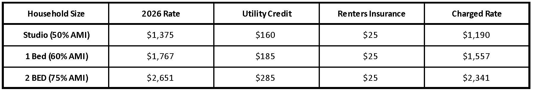 affordable housing rent rate for Broadway Building MFTE program